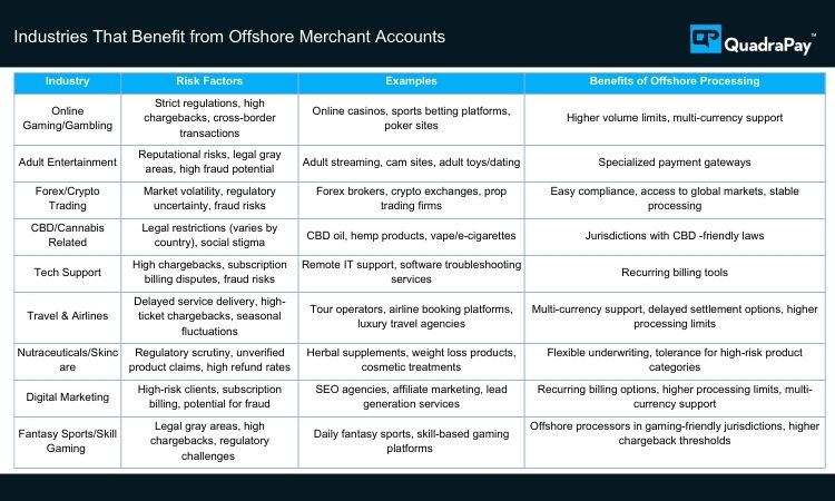 Industries That Benefit from Offshore Merchant Accounts