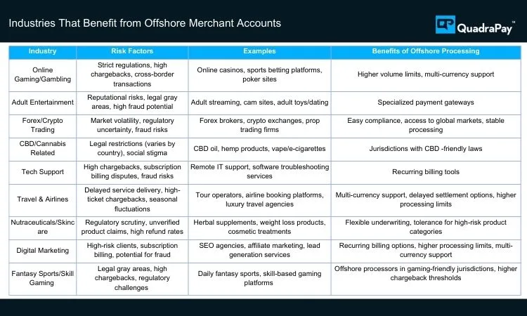 Offshore Merchant Account - Payment Gateway