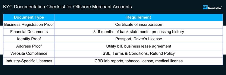 KYC Documentation Checklist for Offshore Merchant Accounts