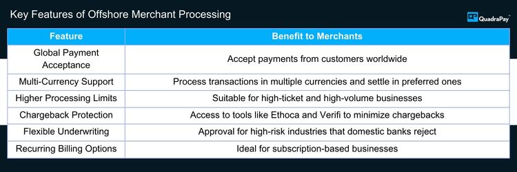 Key Features of Offshore Merchant Processing