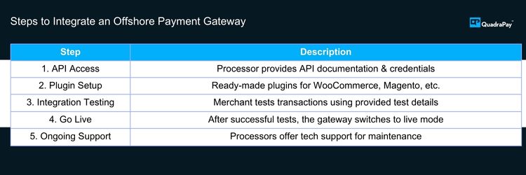 Steps to Integrate an Offshore Payment Gateway