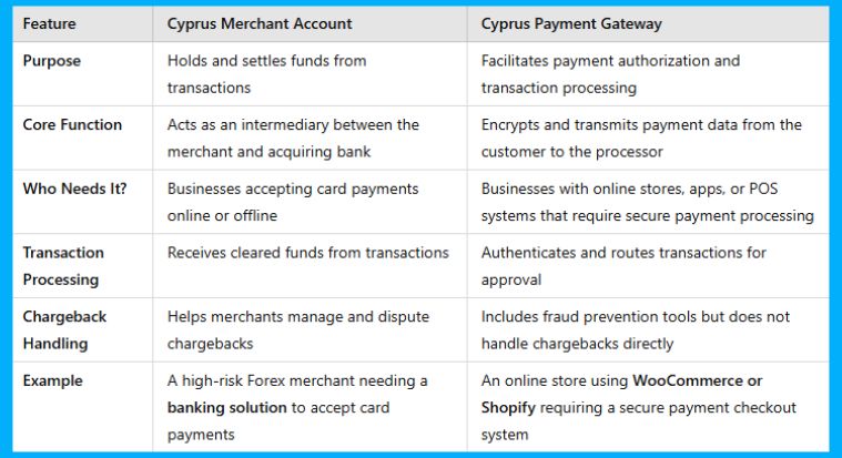 Cyprus Merchant Account VS Cyprus Payment Gateway