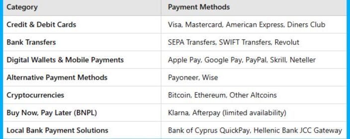 Popular payment methods in Cyprus