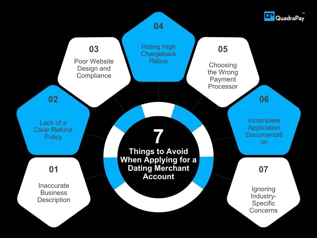 Dating Merchant Account Infographics by QuadraPay