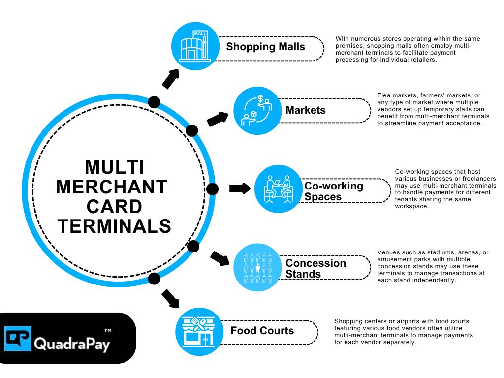 Industries where multi-merchant terminals are used