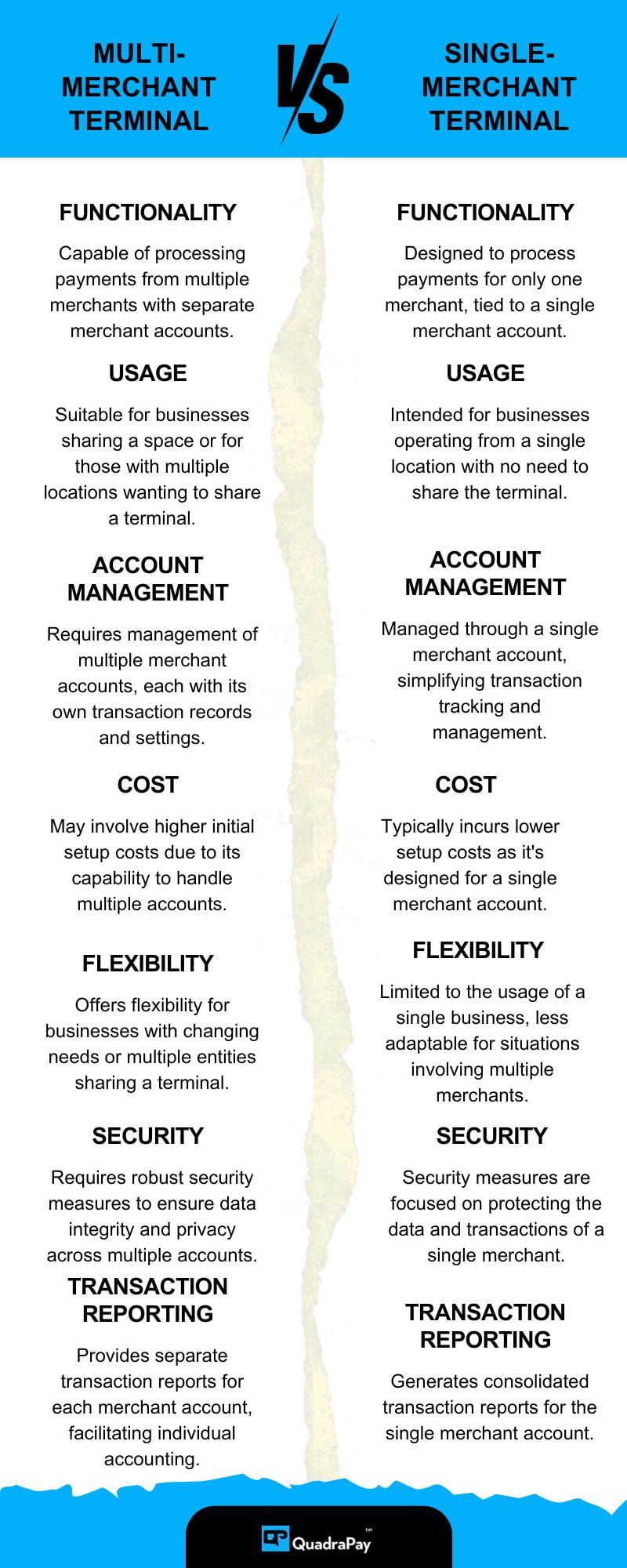 Multi-merchant terminals Infographics