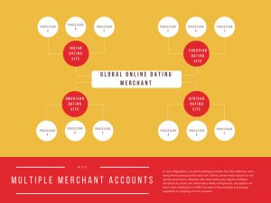 Multiple Merchant Accounts by Quadrapay