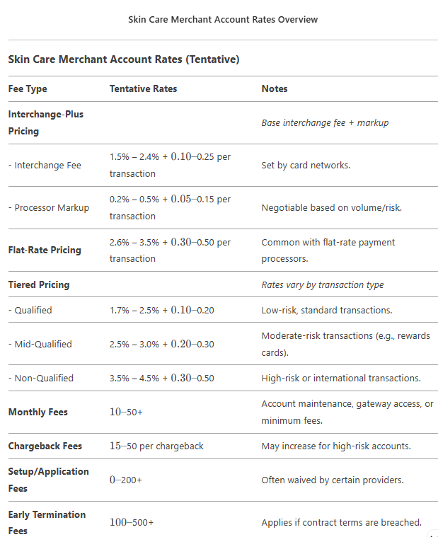 Skin Care Merchant Account Rates and Fees