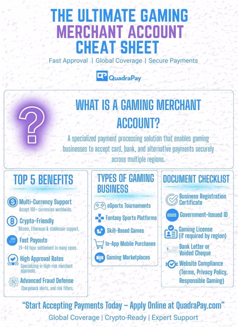 Gaming Merchant Account Cheat Sheet QuadraPay