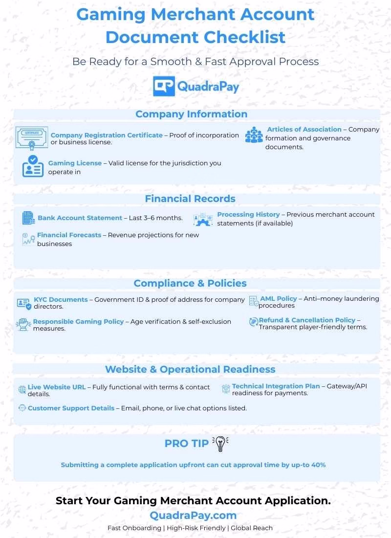 Gaming Merchant Account KYC Checklist