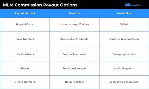 Comparison of MLM commission payout methods.