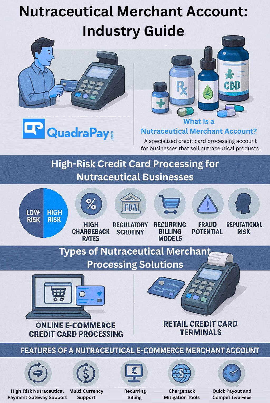 Nutraceutical Merchant Account Industry Guide