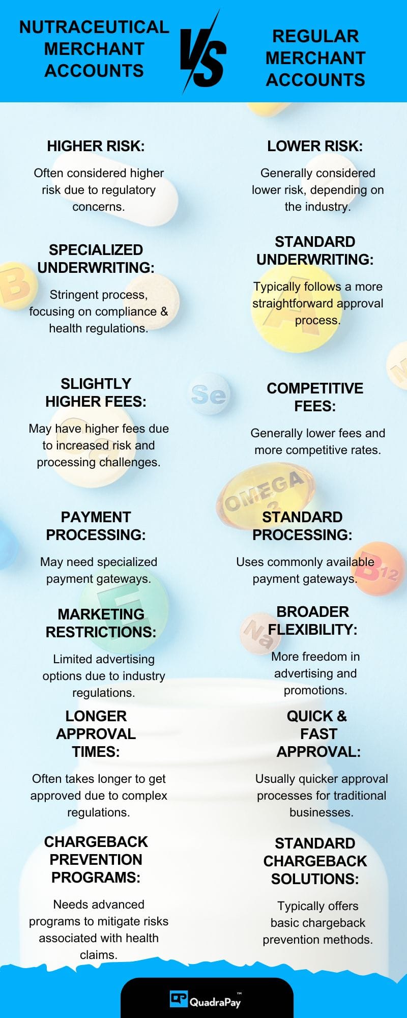 Nutraceutical Merchant Accounts Infographics