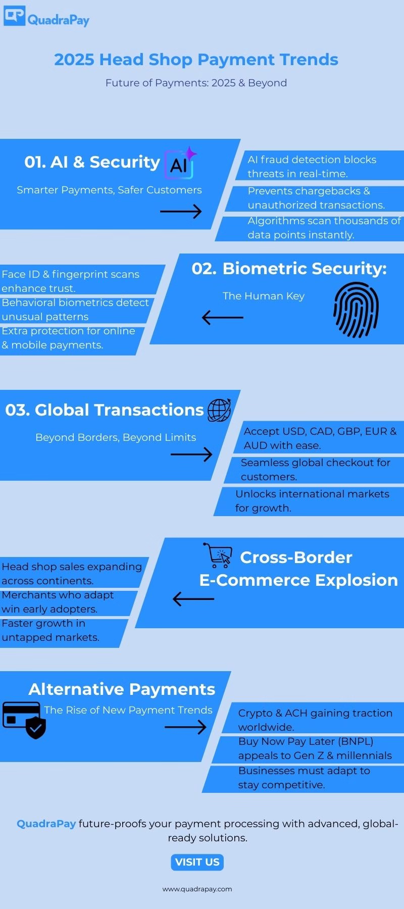 Smoke Shop Payment Trends