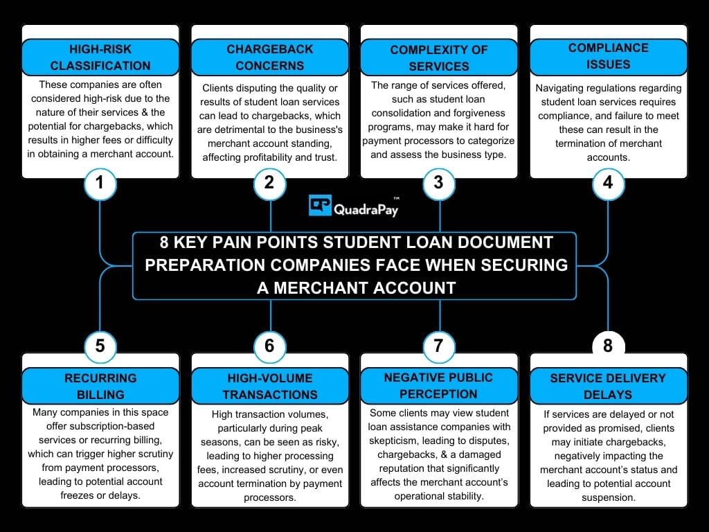 student loan doc prep merchant account