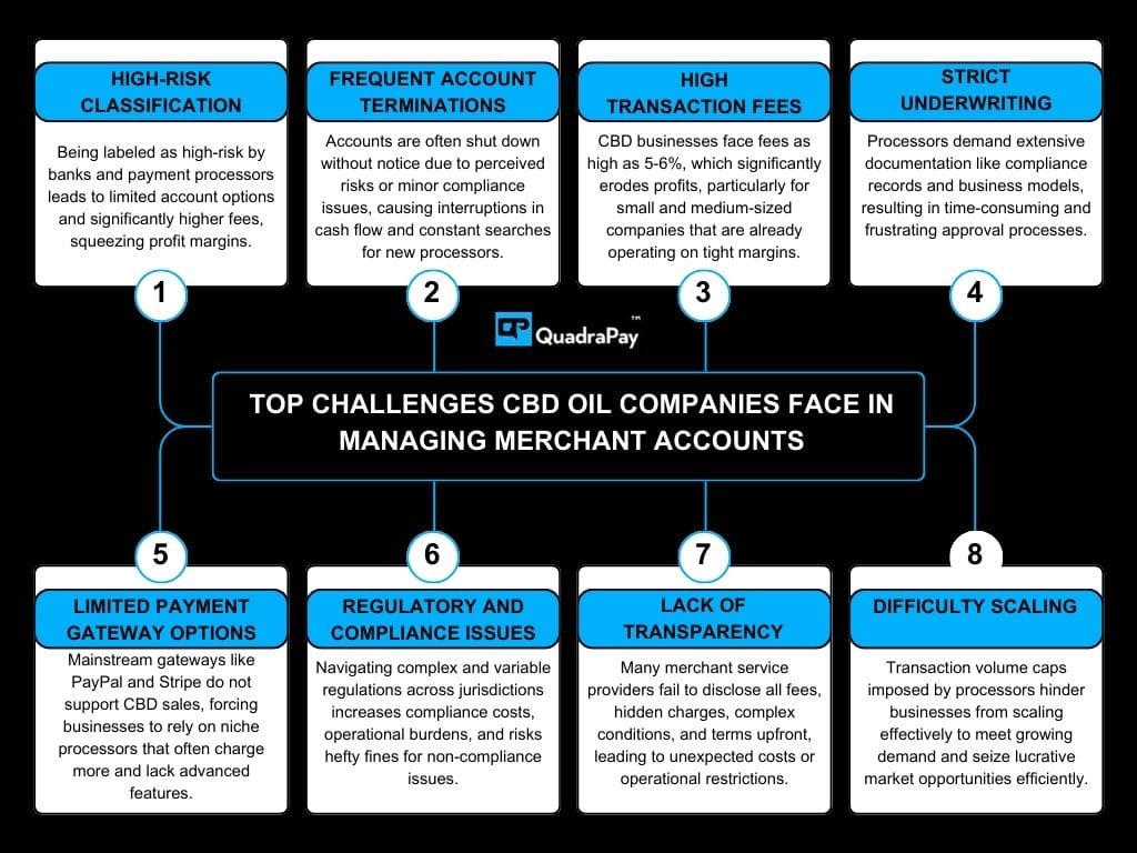 CBD Merchant Accounts Key Challenges