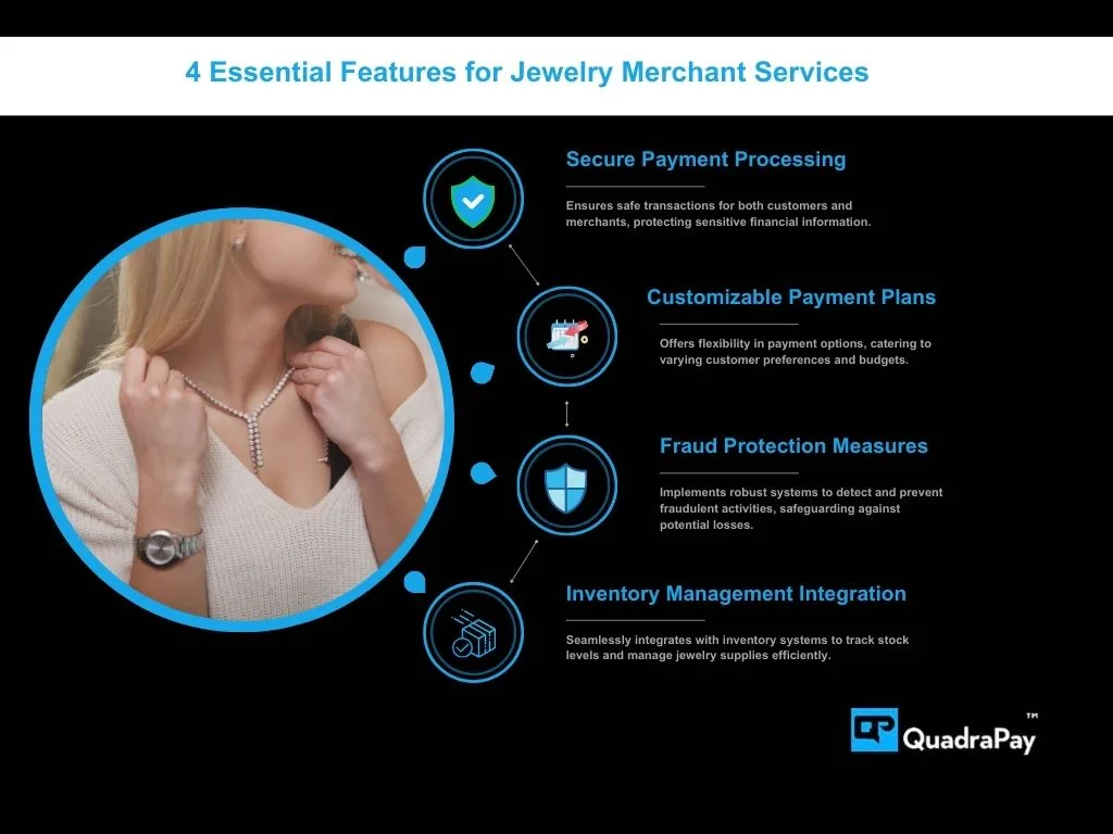 Jewelry Credit Card Processing Infographics By QuadraPay