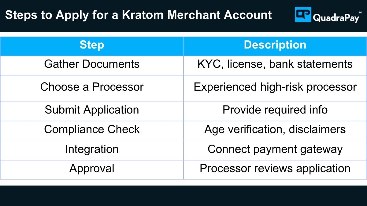 Steps to Apply for a Kratom Merchant Account