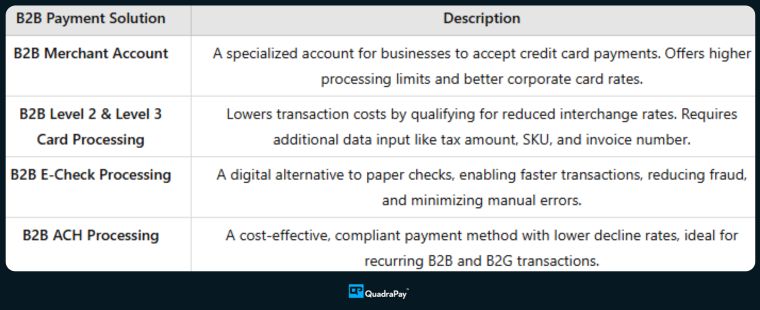 Types of B2B Payment Solutions