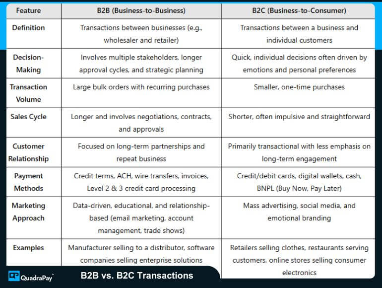 B2B vs. B2C Transactions QuadraPay