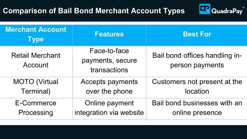 Comparison of Bail Bond Merchant Account Types