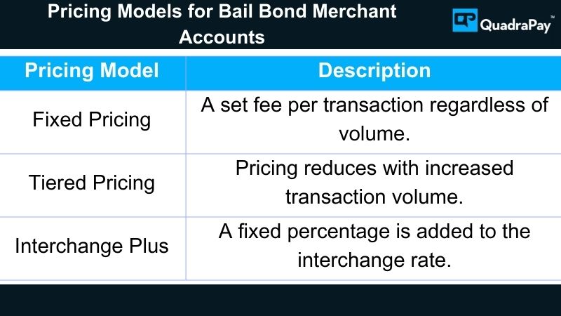 Pricing Models for Bail Bond Merchant Accounts