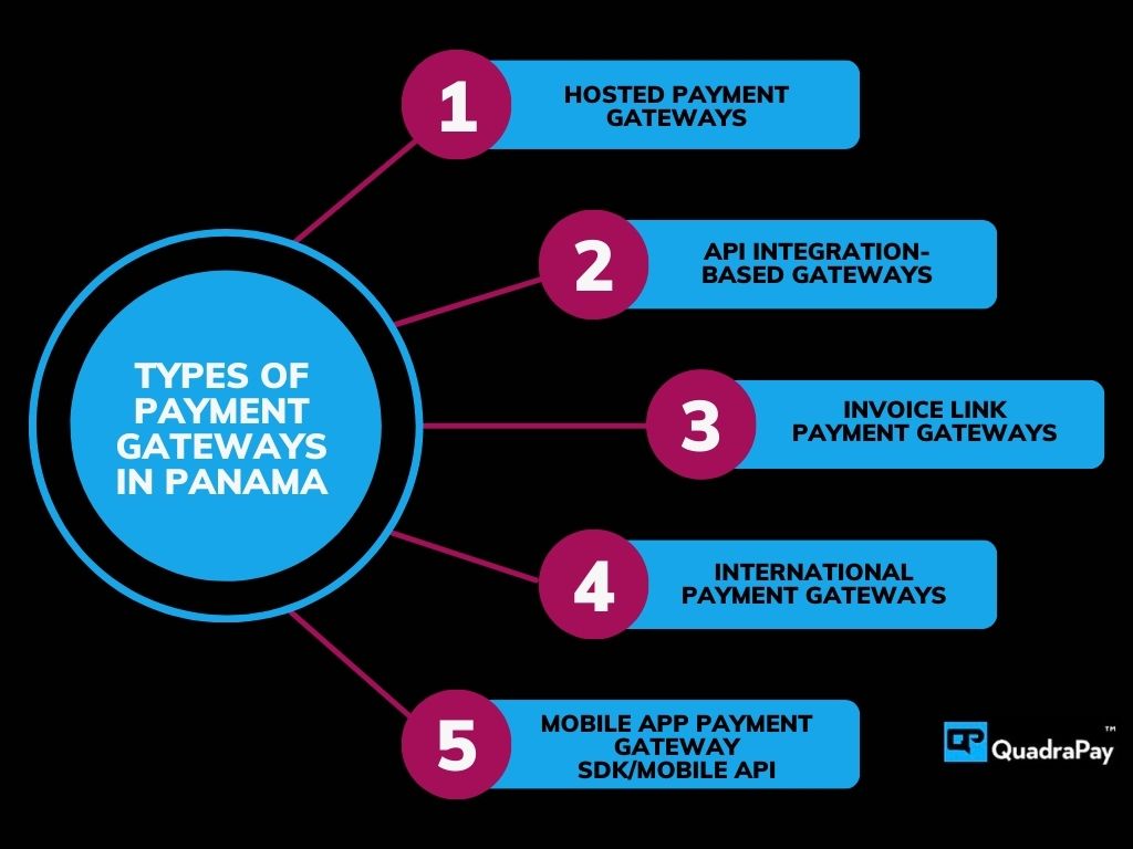 Types of Payment Gateways in Panama