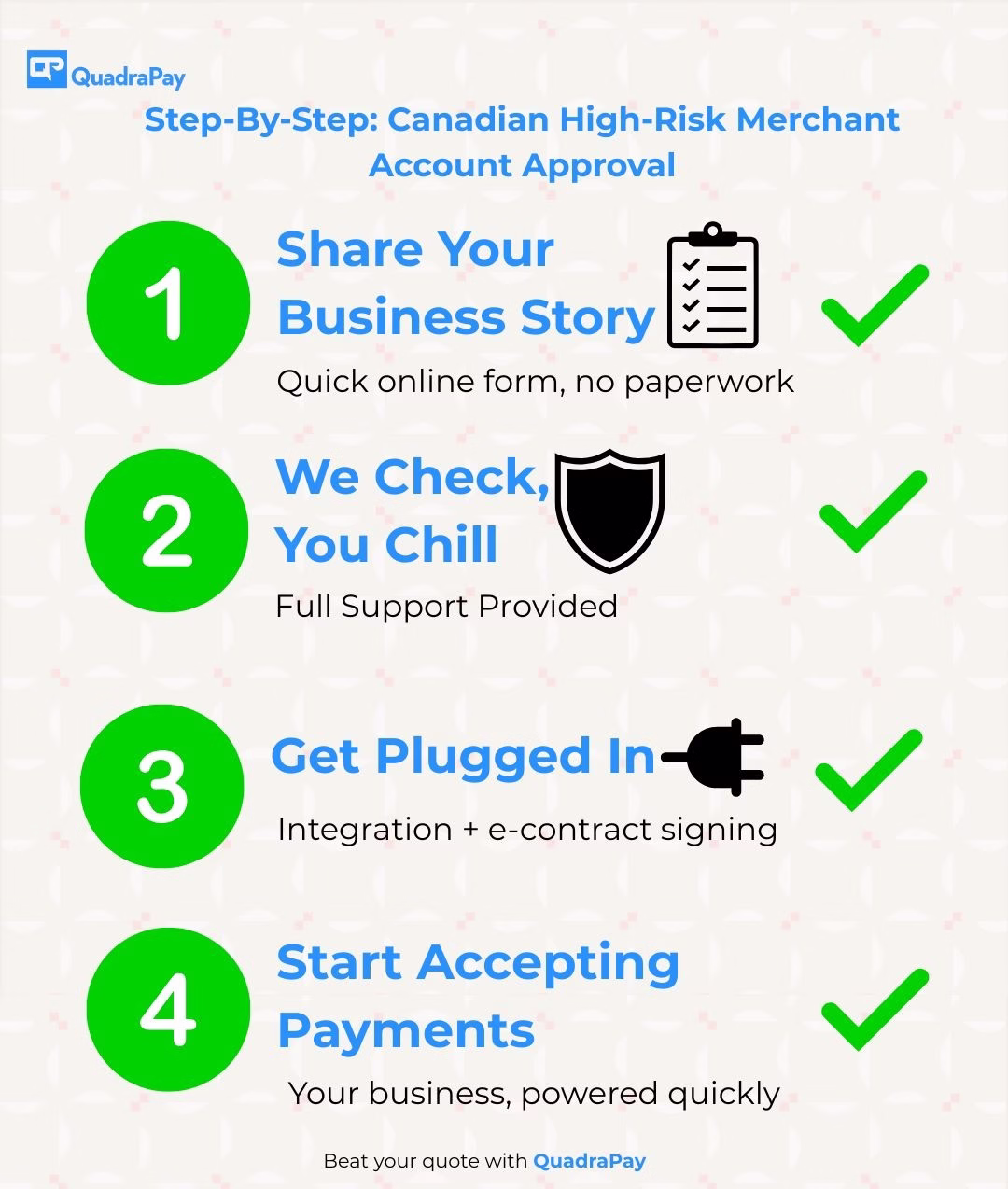 Canadian High‑Risk Merchant Account Approval