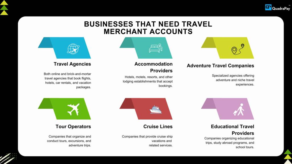 Travel Merchant Account Infographics