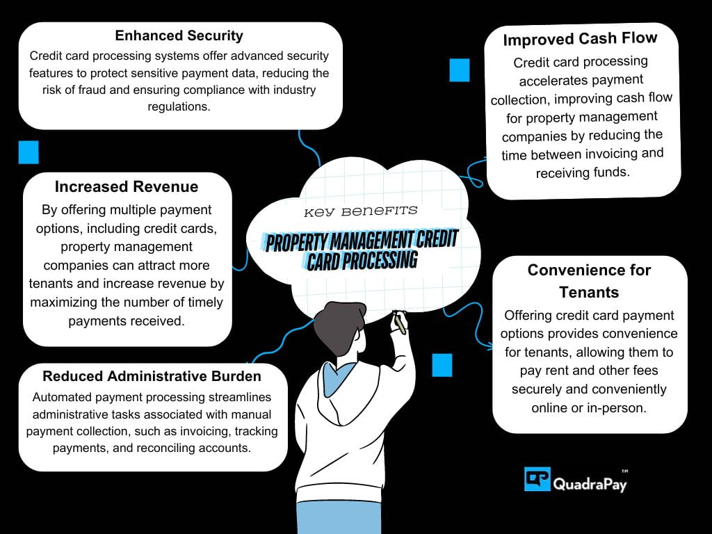 property management credit card processing Infographics