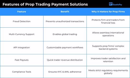 Features of Prop Trading Payment Solutions