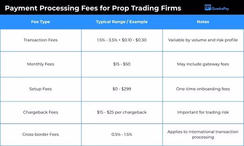 Prop Trading Payment Processing Solutions
