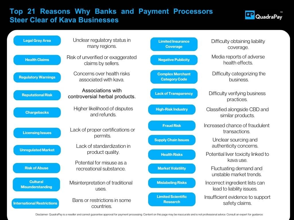 Kava Credit Card Processing Is High Risk