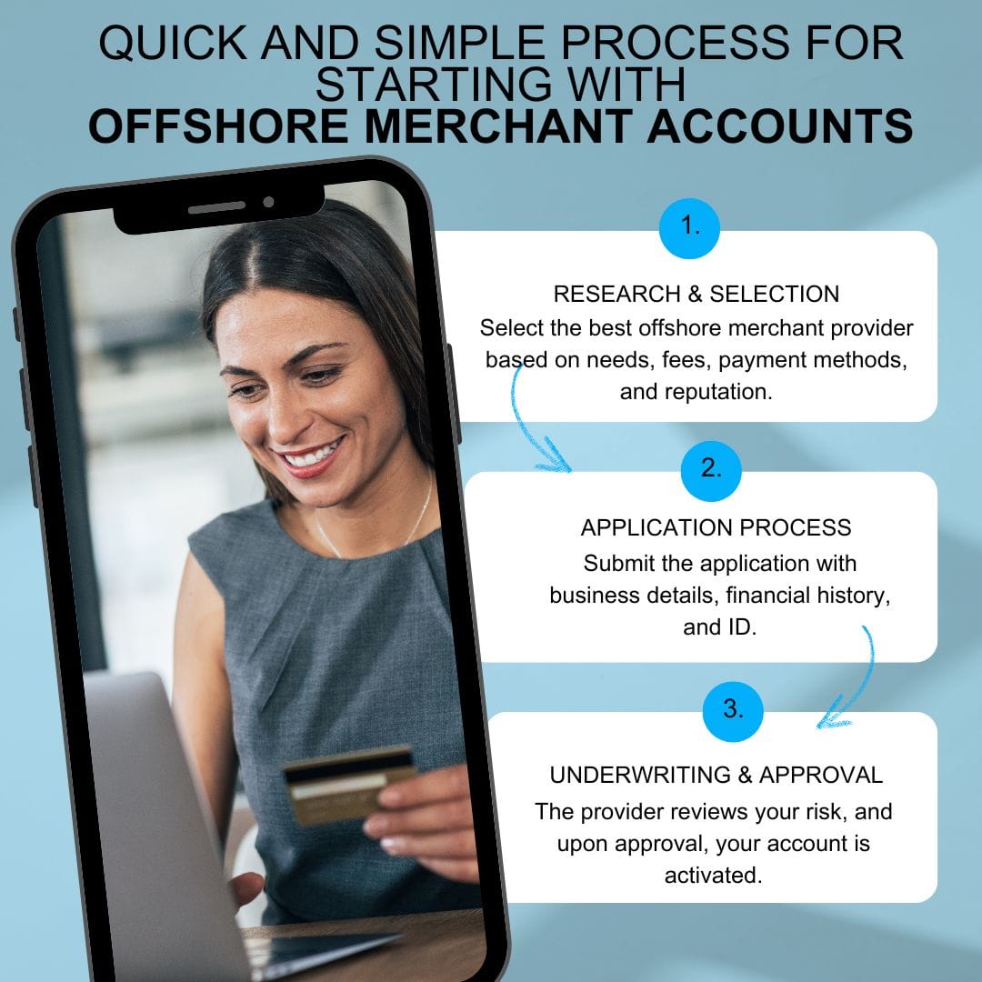 Offshore Merchant Account Infographics