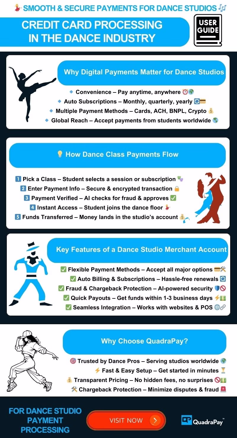 Dance Class Credit Card Processing Infographics