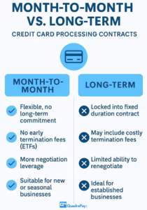 Month to Month Vs Long Term Credit Card Processing