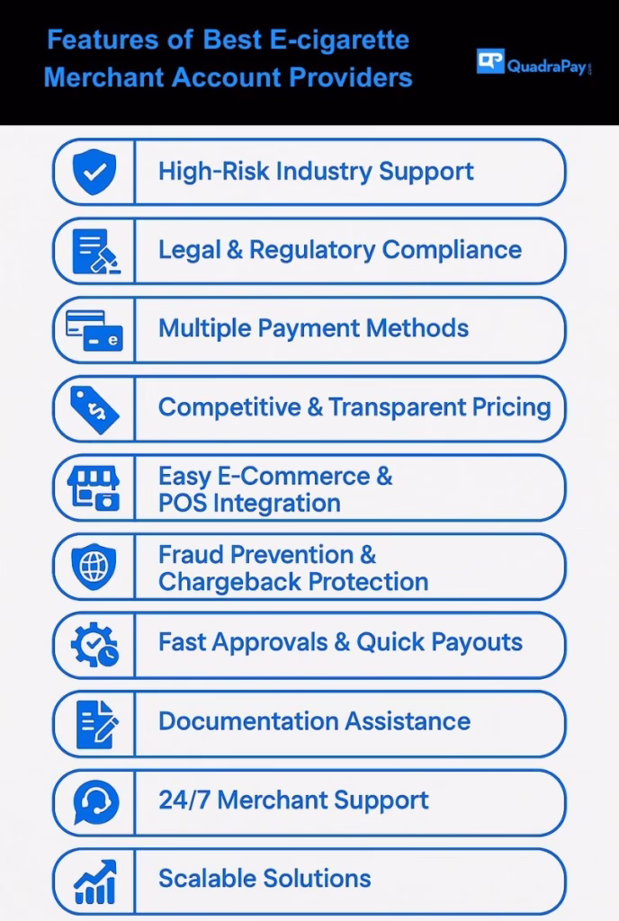 Features of best e-cigarette merchant account providers Infographics